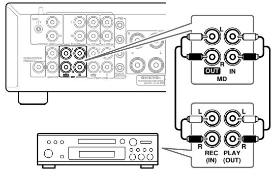 ONKYO A-933 - Connecting an MD Recorder - 1