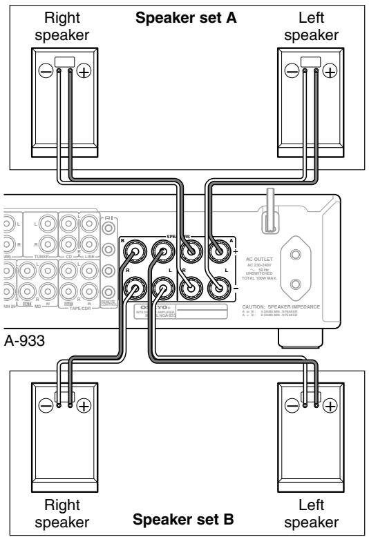 ONKYO A-933 - Connecting the Speaker Cables - 5