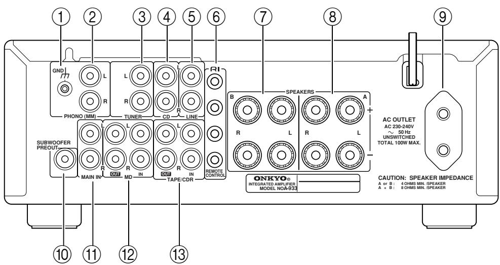 ONKYO A-933 - Rear Panel - 1
