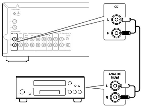 ONKYO A-9555 - Connecting a CD Player - 1