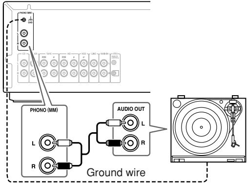 ONKYO A-9555 - Connecting a Turntable - 1