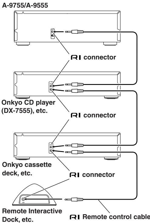 ONKYO A-9555 - Remote Control Operation - 1