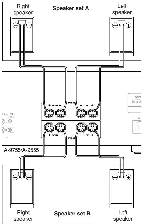 ONKYO A-9555 - Connecting the Speaker Cables - 5
