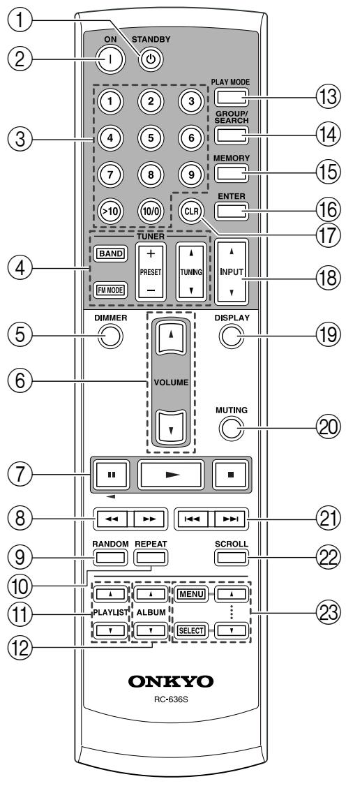 ONKYO A-9755 - R I REMOTE CONTROL jacks - 1