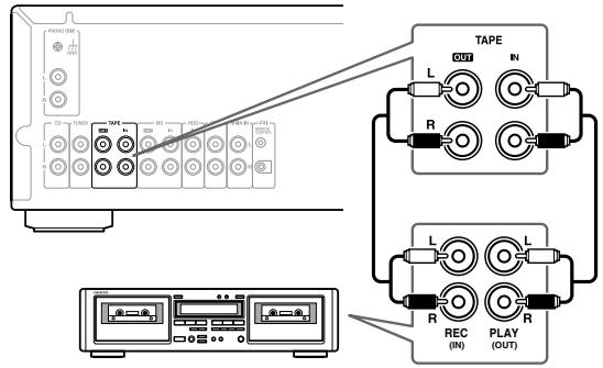 ONKYO A-9755 - Connecting a Cassette Deck - 1