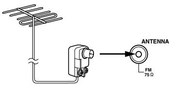 ONKYO CR-505 - Connecting an Outdoor FM Antenna - 1