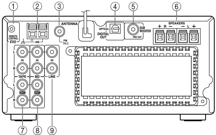 ONKYO CR-505 - Rear Panel - 1