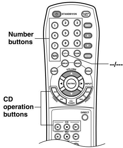 ONKYO CR-505 - Note: - 2