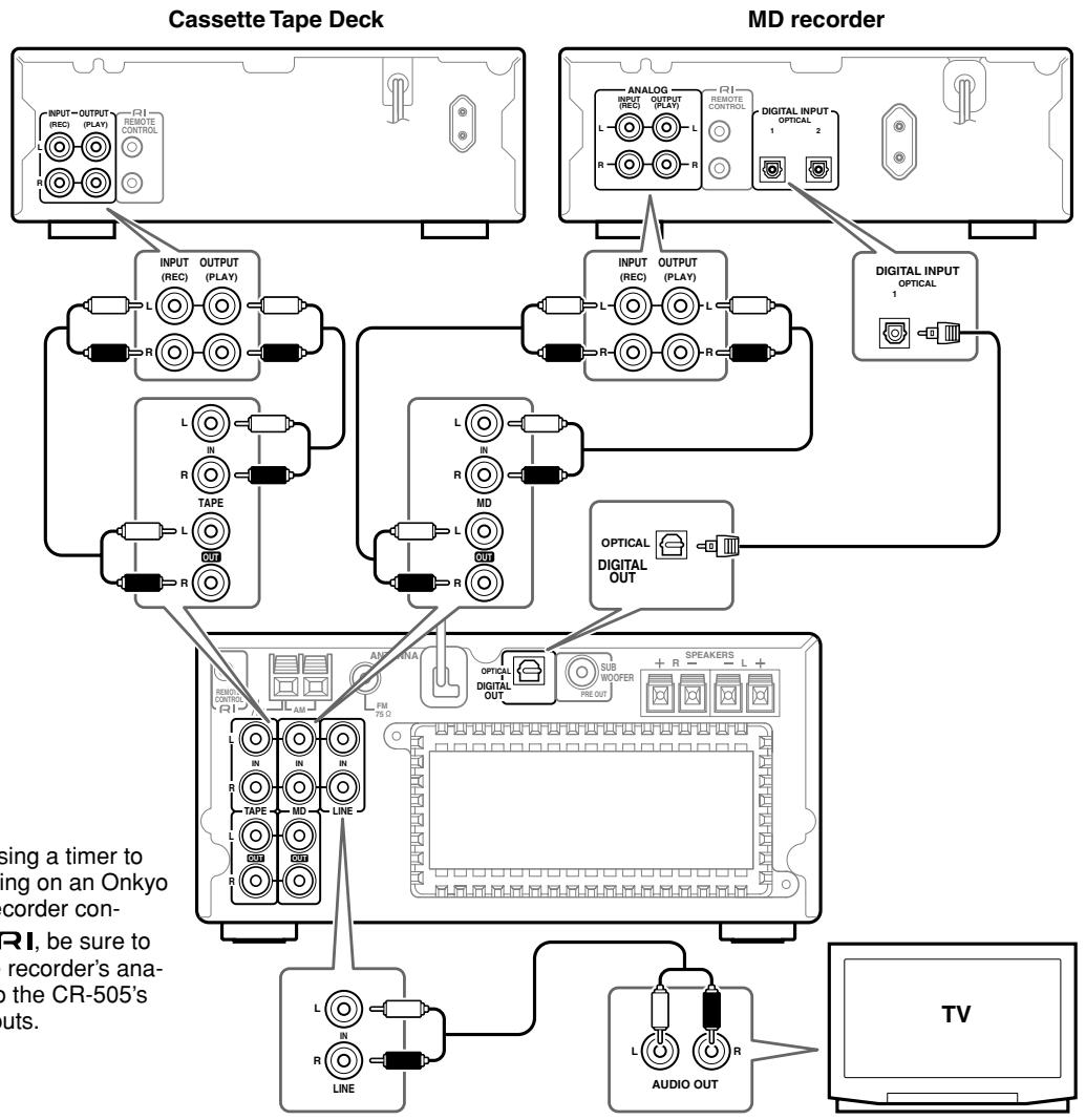 ONKYO CR-505 - RCA Connection Color Coding - 3