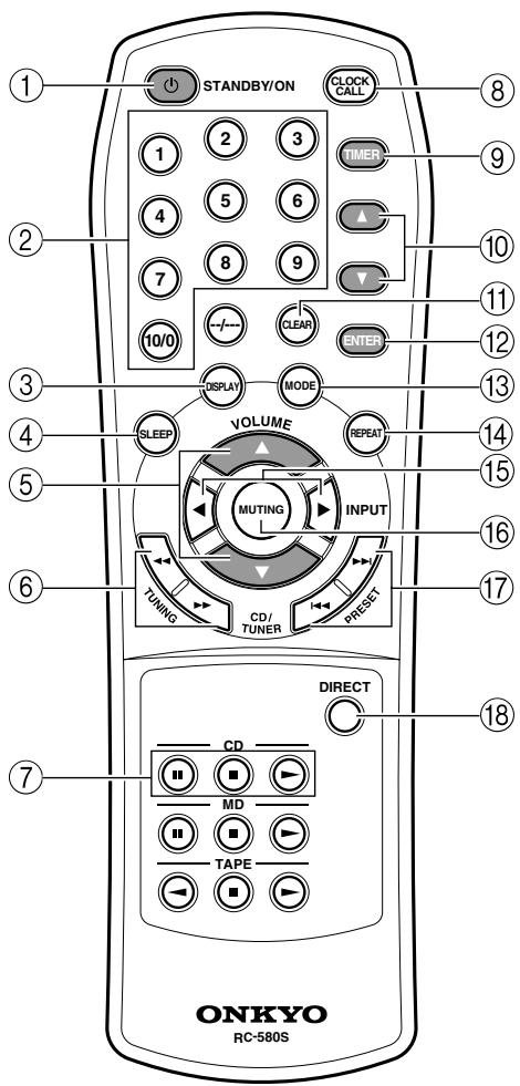 ONKYO CR-505 - Remote Controller - 1