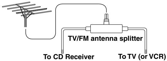 ONKYO CR-505 - Using a TV/FM Antenna Splitter - 1