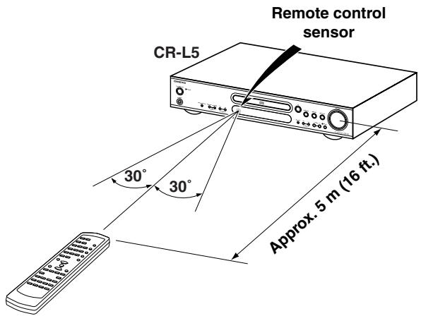 ONKYO CR-L5 - Using the Remote Controller - 1