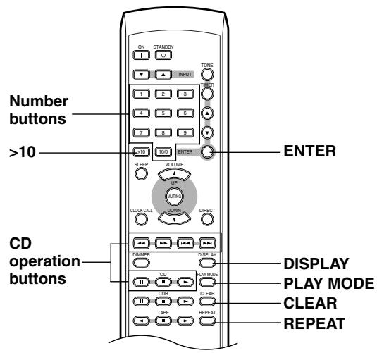 ONKYO CR-L5 - Playing CDs - 2