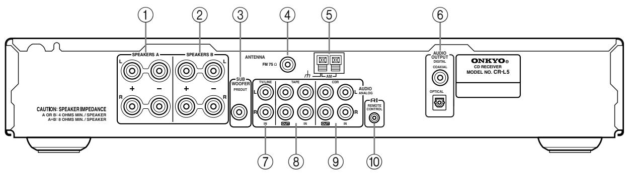 ONKYO CR-L5 - Rear Panel - 1