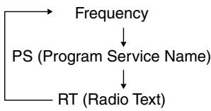 ONKYO CR-L5 - RDS (Radio Data System) - 1
