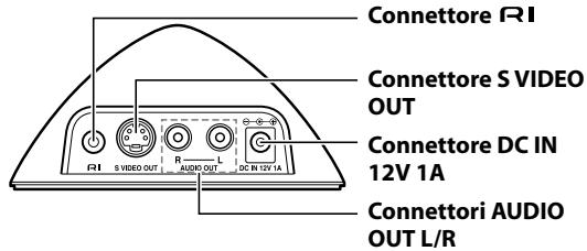 ONKYO DS-A1 - Per iniziare a conoscere I'RI Dock - 2