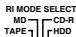 ONKYO DS-A1 - RI MODE 轉換器 - 13