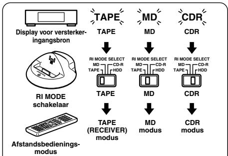 ONKYO DS-A1 - RI MODE schakelaar - 1