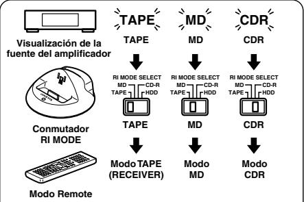 ONKYO DS-A1 - Conmutador RI MODE - 1