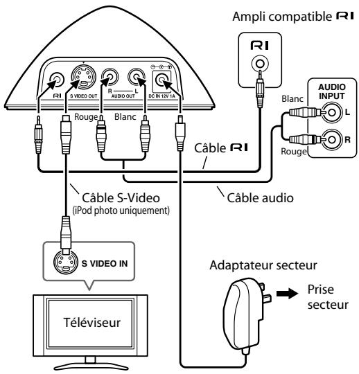 ONKYO DS-A1 - Schémas de connections du RI dock - 1
