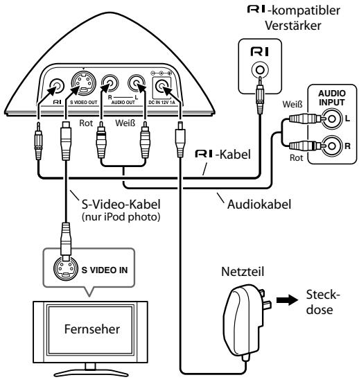 ONKYO DS-A1 - Anschlussbeispiele für RI-Dock - 1