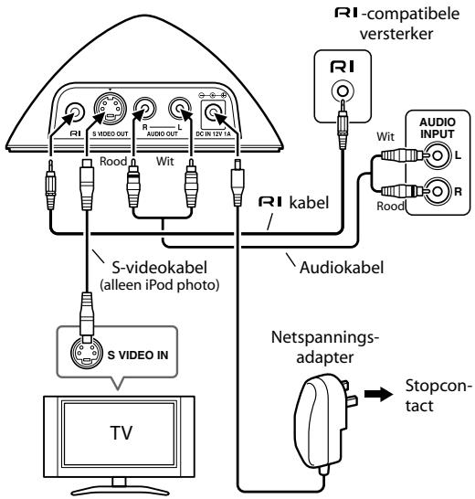 ONKYO DS-A1 - Aansluitschema's voor de RI Dock - 1
