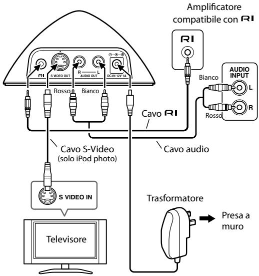 ONKYO DS-A1 - Collegamento per I'RI Dock - 1