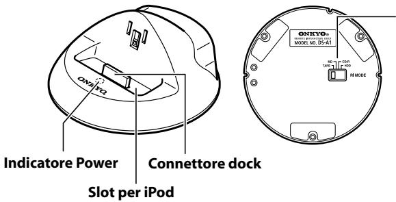 ONKYO DS-A1 - Per iniziare a conoscere I'RI Dock - 1