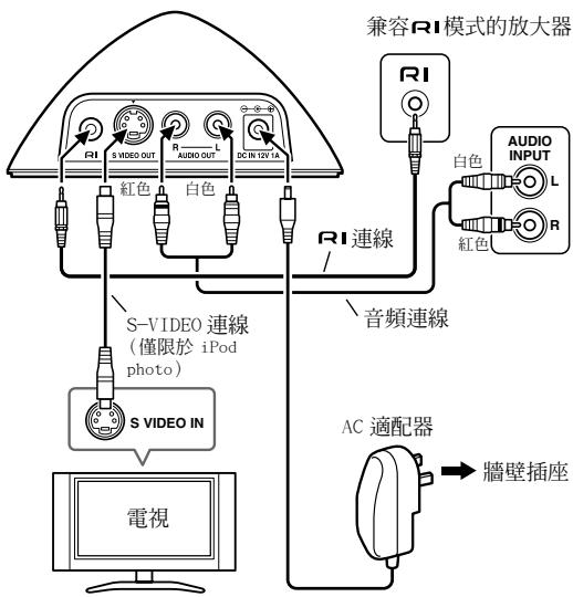 ONKYO DS-A1 - 連接RI基座 - 1