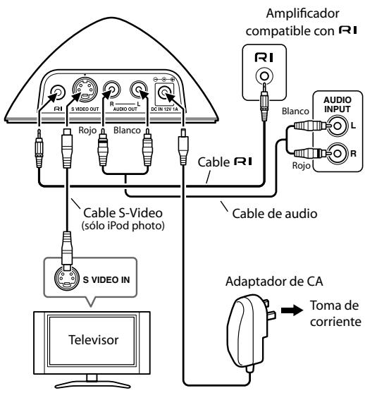 ONKYO DS-A1 - Conexión para RI Dock - 1
