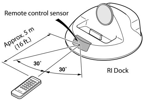 ONKYO DS-A2X - Aiming the Remote Controller - 1