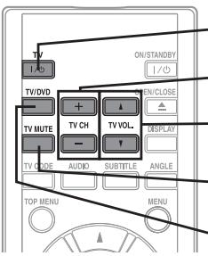 ONKYO DV-HD805 - TV control - 1