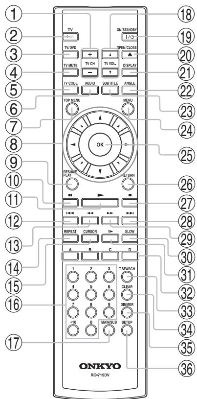 ONKYO DV-HD805 - Remote control - 1