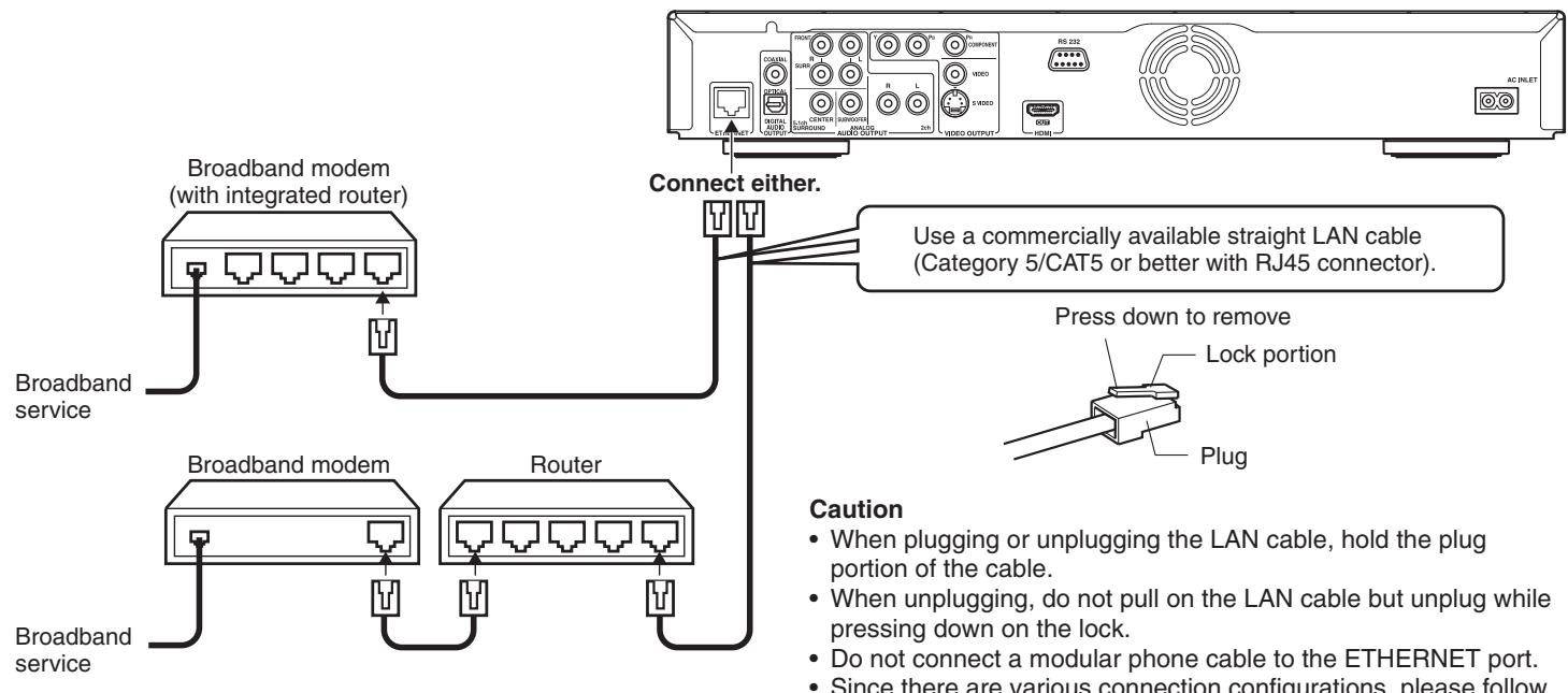 ONKYO DV-HD805 - Step 3: LAN connection - 1