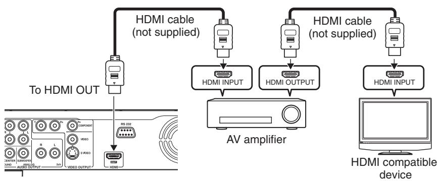 ONKYO DV-HD805 - Via HDMI output - 1