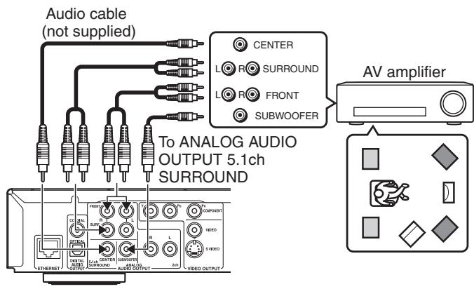 ONKYO DV-HD805 - Via 5.1ch analog audio output - 1