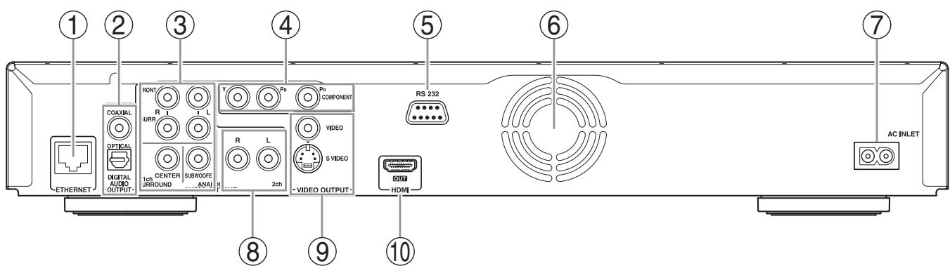 ONKYO DV-HD805 - Rear panel - 1