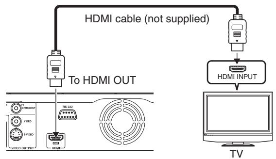 ONKYO DV-HD805 - Via HDMI input - 1