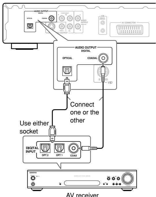 ONKYO DV-L55 - Before connecting - 1