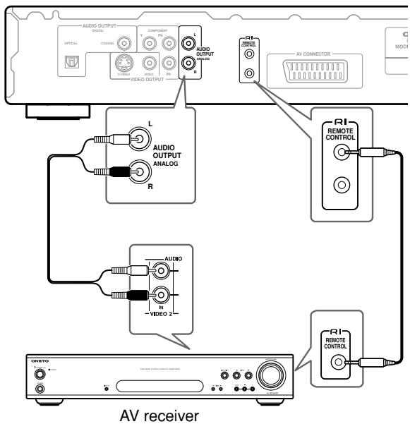 ONKYO DV-L55 - Connecting RI-compatible Components - 1