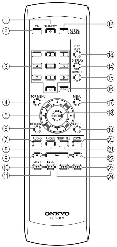 ONKYO DV-L55 - Remote Controller - 1
