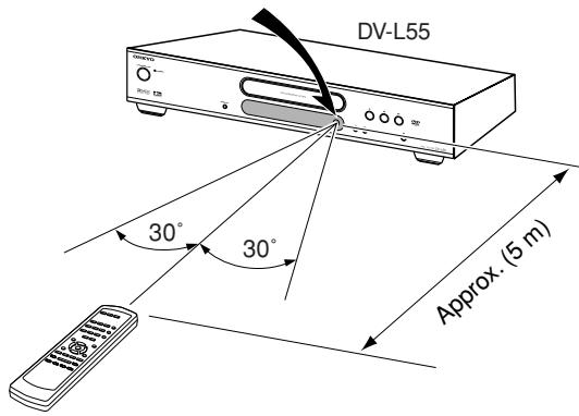 ONKYO DV-L55 - Using the Remote Controller - 1