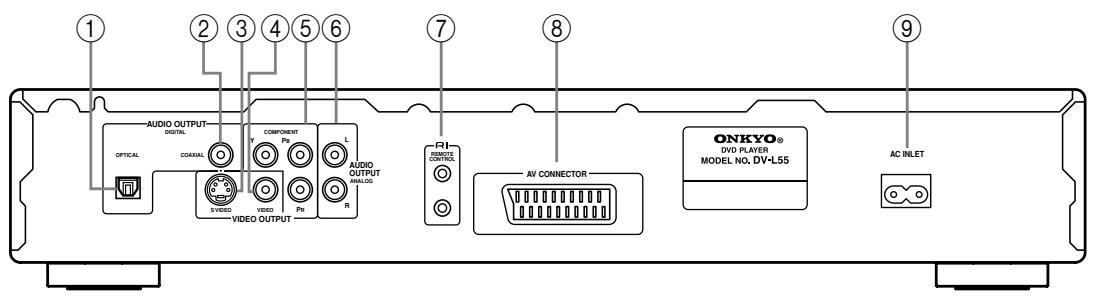 ONKYO DV-L55 - Rear Panel - 1