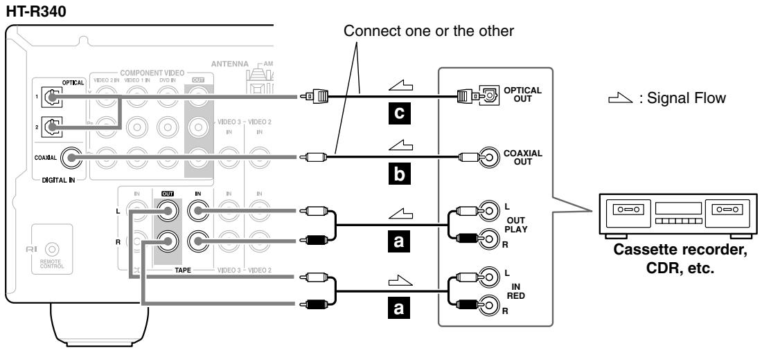ONKYO HT-R340 - Connecting a Cassette, CDR, MiniDisc, or DAT Recorder - 1