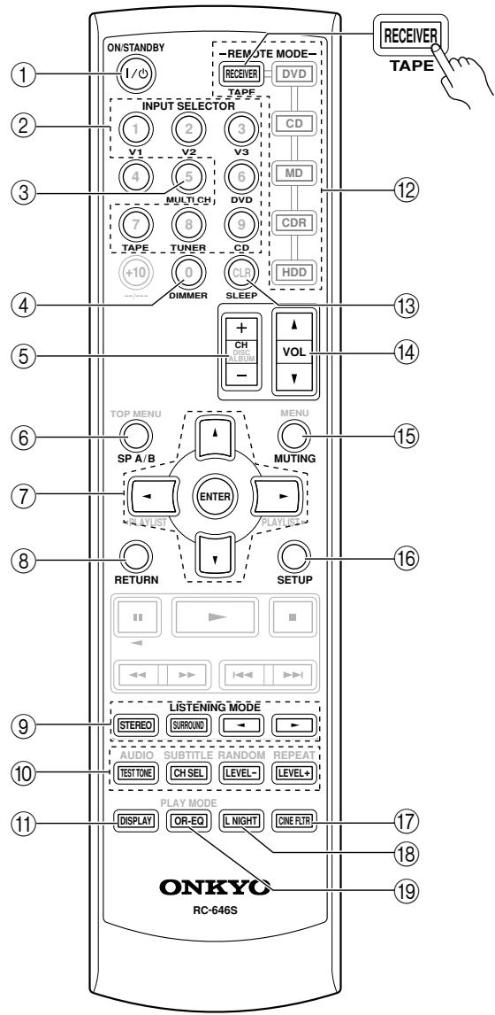 ONKYO HT-R340 - RECEIVER Mode - 1