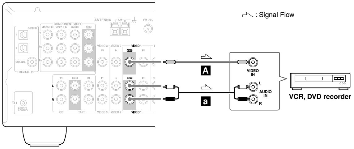ONKYO HT-R340 - Step 2: Audio Connection - 1