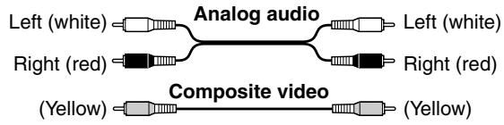 ONKYO HT-R340 - AV Connection Color Coding - 1