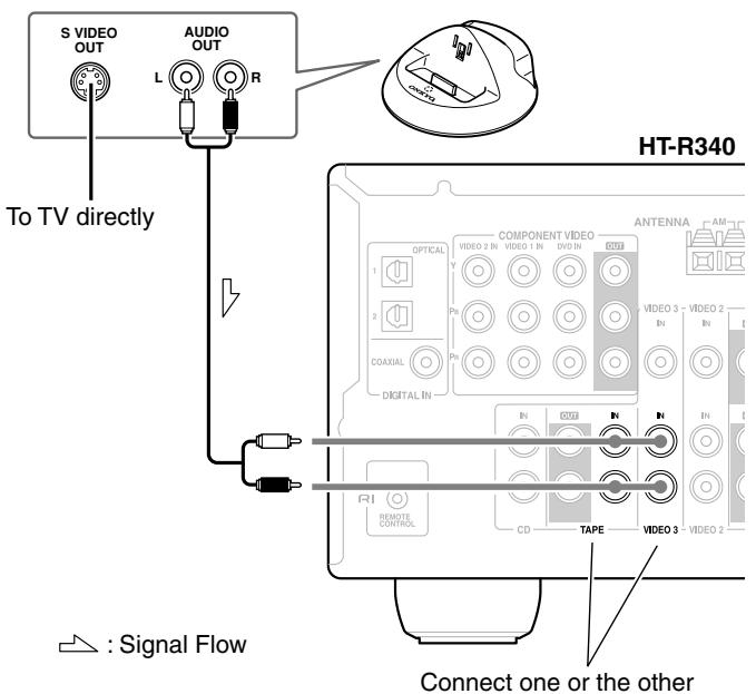 ONKYO HT-R340 - Notes: - 1