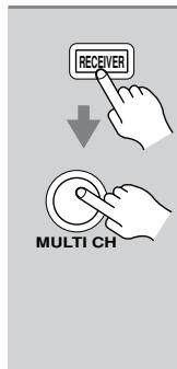 ONKYO HT-R340 - Using the Multichannel Input - 2