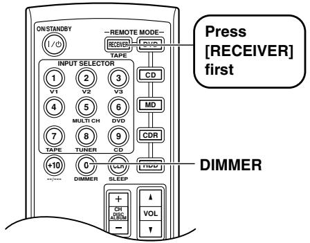 ONKYO HT-R340 - Setting the Display Brightness - 3